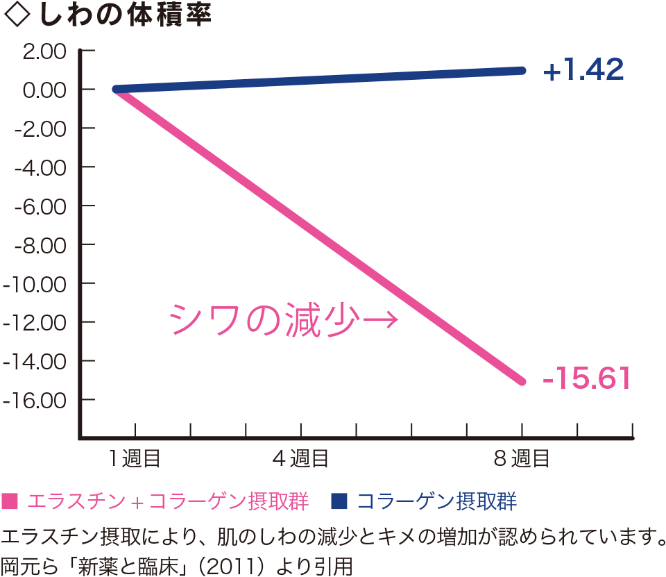 しわの体積率